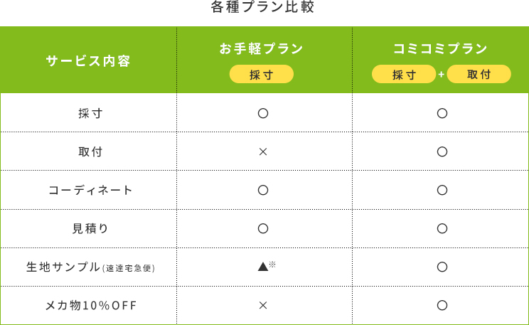 各種プラン比較