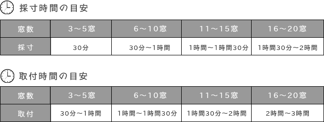 時間の画像