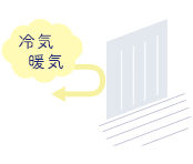 冷気や暖気を防ぐから 電気代の節約に。