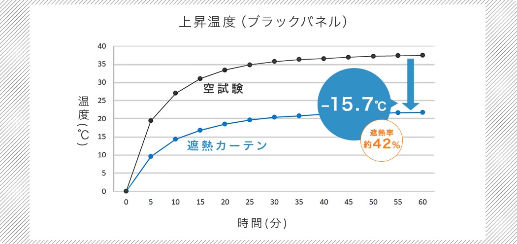 年間の月別紫外線量