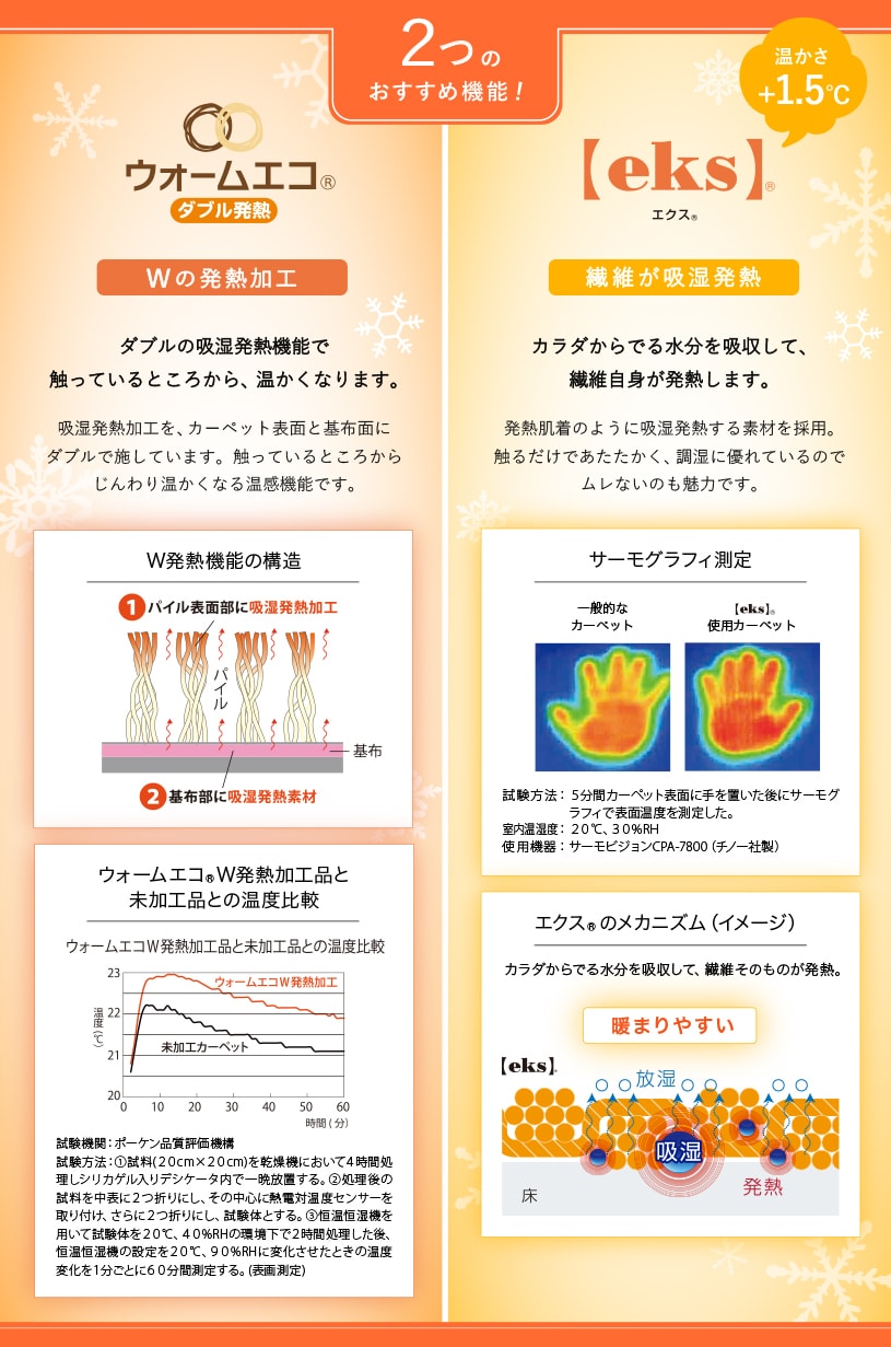 あったかラグ説明2