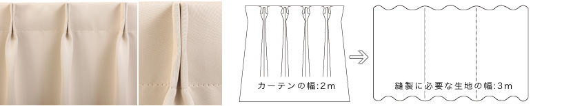 1.5倍ヒダ