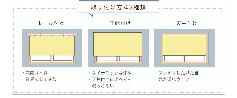 取付方法