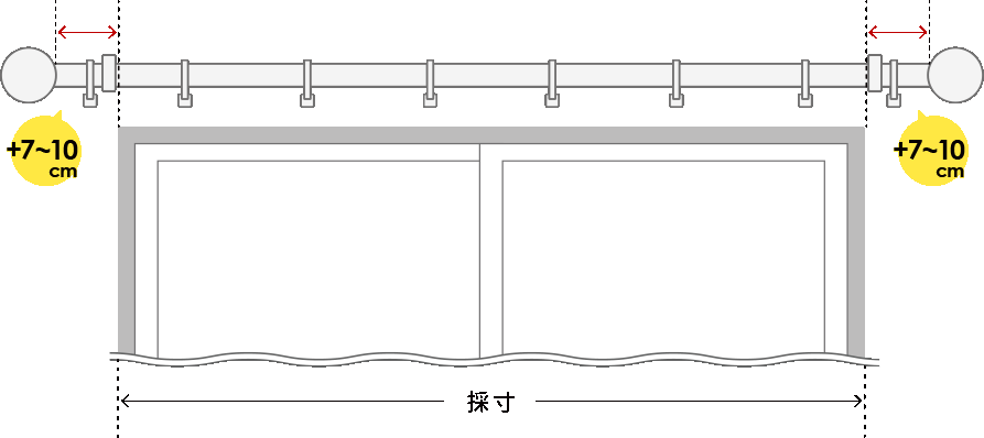 ～カーテンレールの採寸方法～ 購入画面