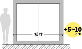 ～ロールスクリーンの採寸方法～ 装飾レール