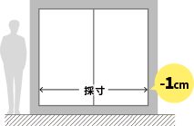 ～ロールスクリーンの採寸方法～ 装飾レール