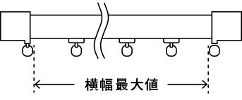～シェードの採寸方法～ 装飾レール