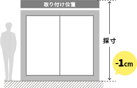 ～ロールスクリーンの採寸方法～