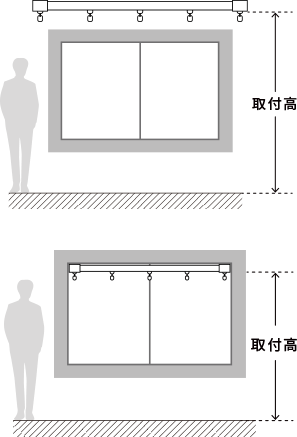 ～シェードの採寸方法～