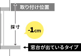 ～シェードの採寸方法～