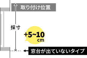 ～ブラインドの採寸方法～