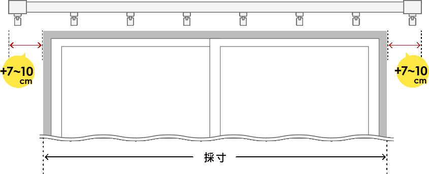 ～カーテンレールの採寸方法～ 購入画面