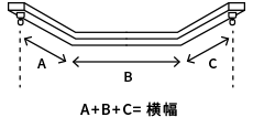 ～カーテンの測り方～ 出窓