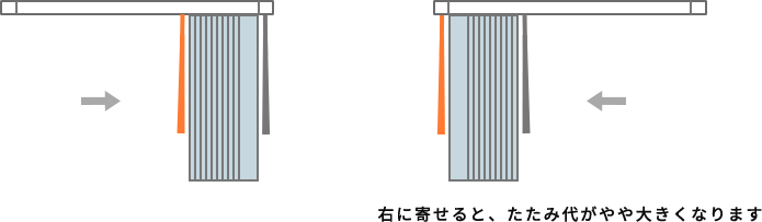 ～バーチカルブラインドの採寸方法～