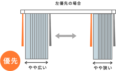 注意点