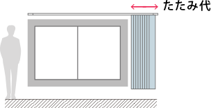 バーチカルブラインド　横幅の測り方　注意点