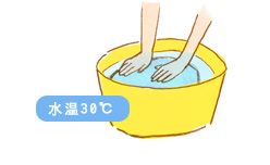 手洗いの場合