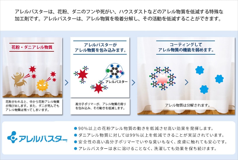 アレルバスターの効果がある主なアレル物質