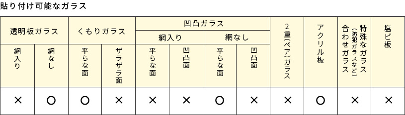 窓ガラスフィルム