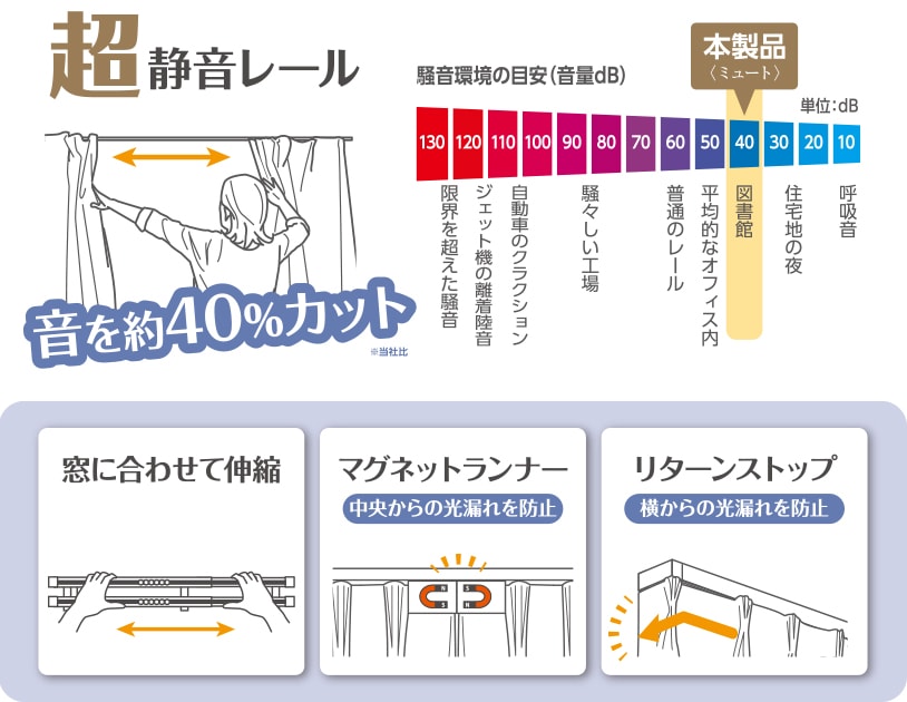 年中無休】 カーテンの開け閉めがとっても静かになるカーテンランナー ランナー カーテン 8個入 静音 その他