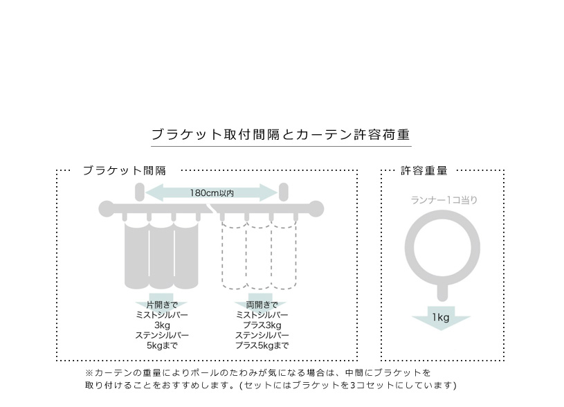 グレイスフィーノ19 Aキャップ ダブル