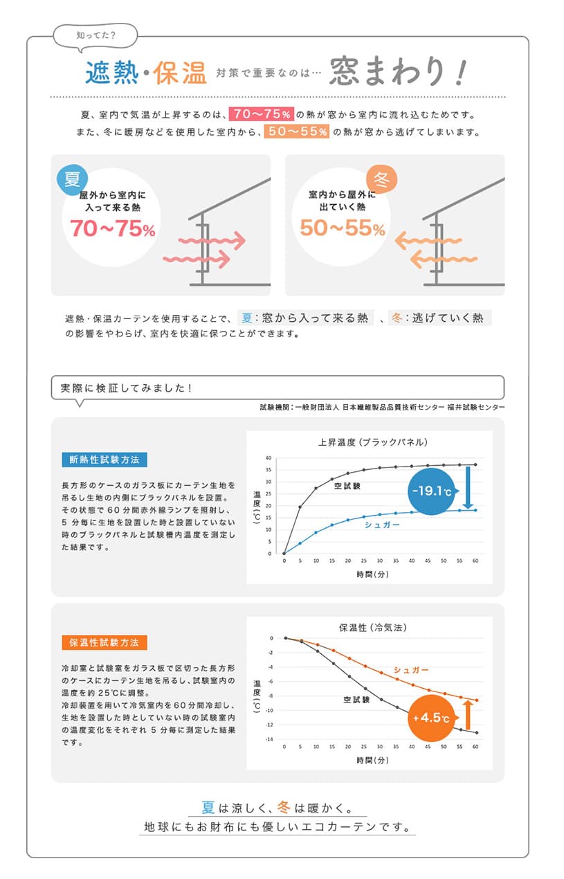 遮熱・保温対策で重要なのは...窓まわり！