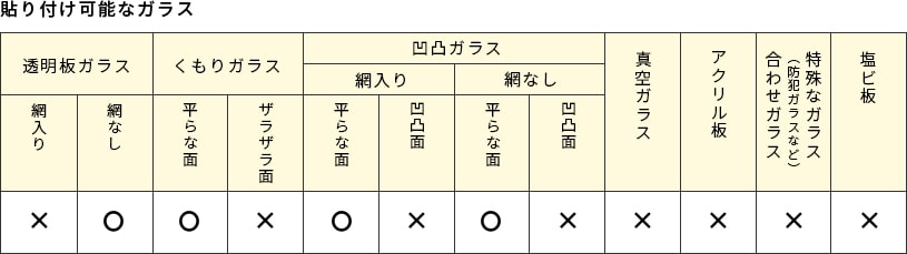 窓ガラスフィルム