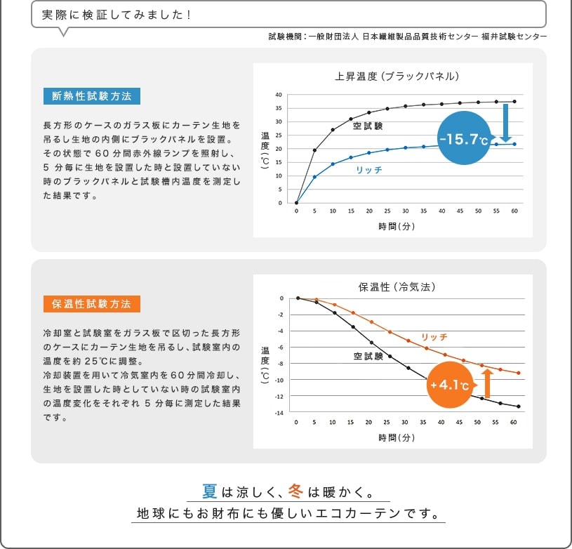 遮熱
