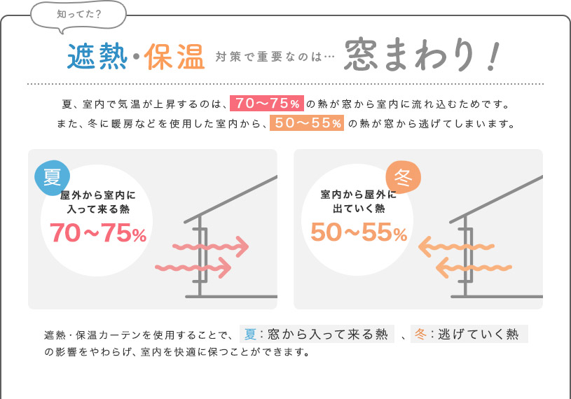遮熱