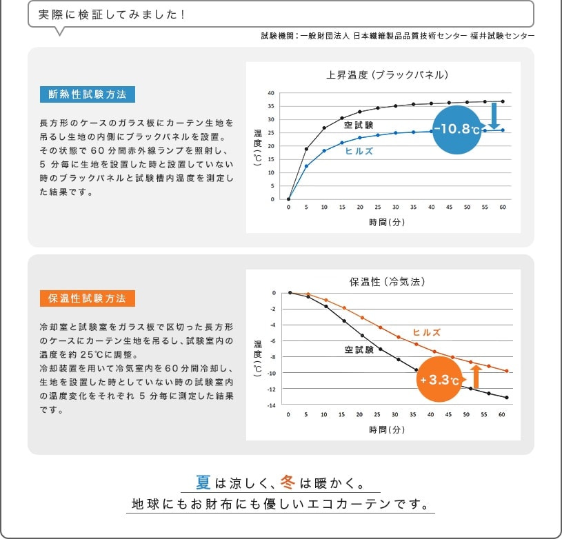 遮熱