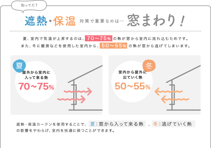 シュガー機能1