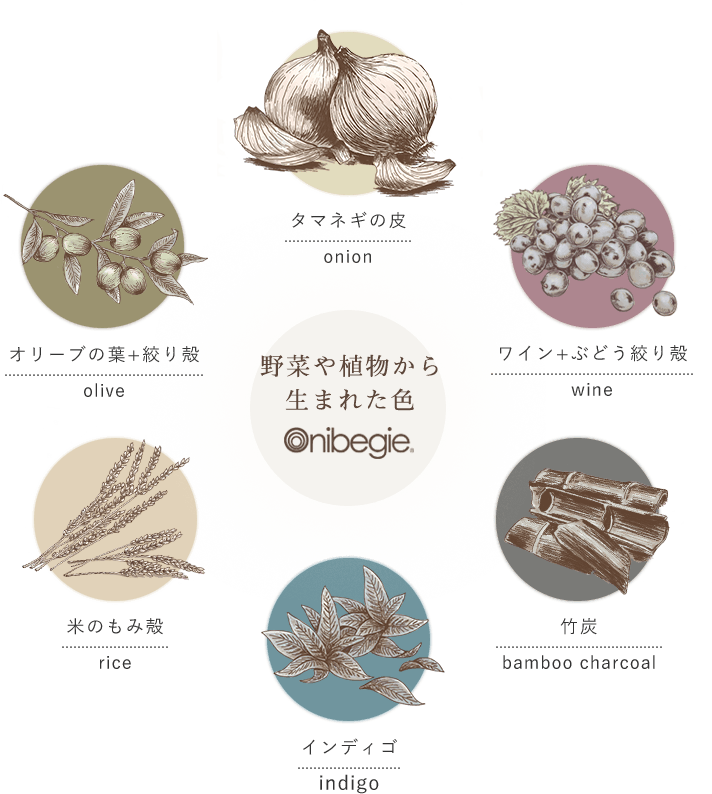 野菜や植物から生まれた色