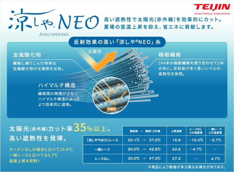 凉しやNEO