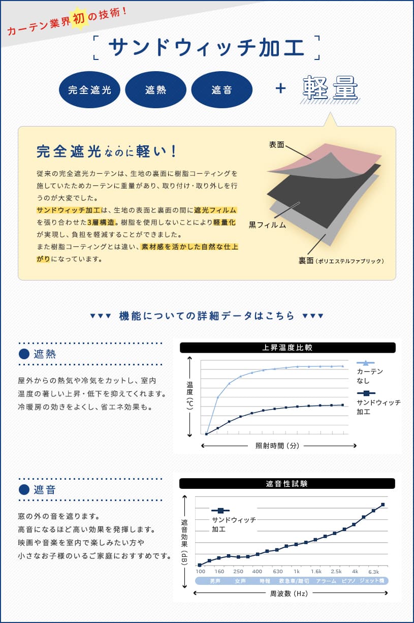 遮光裏地付きカーテン