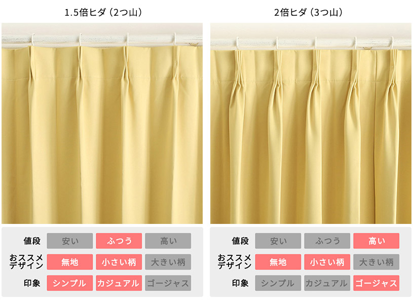 カーテンのスタイルと生地 東京都江戸川区のインテリア会社 株式会社ウィズ