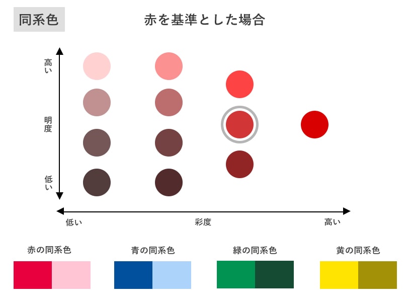 誰でも簡単2step 配色パターンから考える絶対に失敗しないカーテンの色の選び方 One Life パーフェクトスペースカーテン館