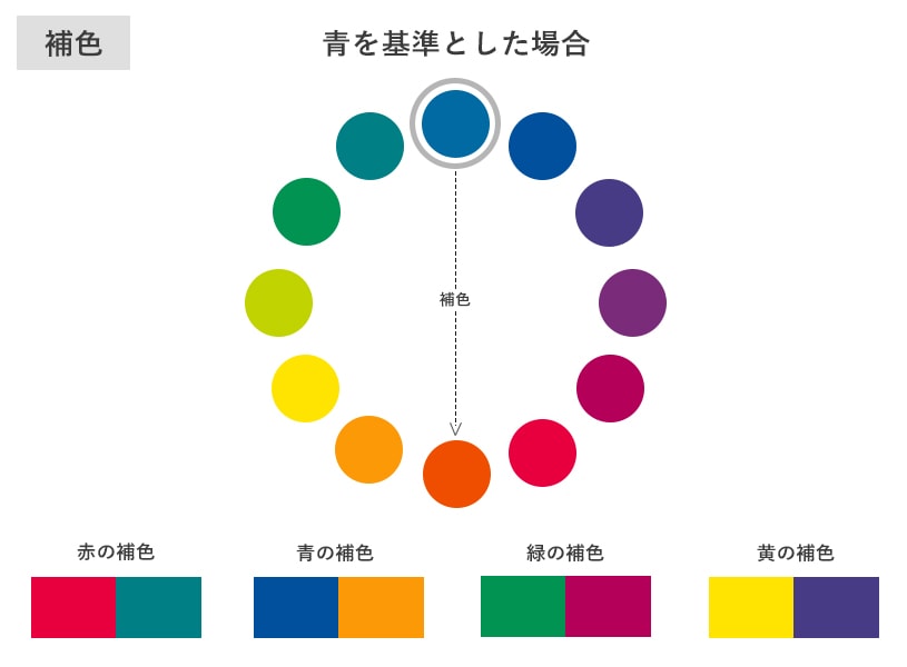 誰でも簡単2step 配色パターンから考える絶対に失敗しないカーテンの色の選び方 One Life パーフェクトスペースカーテン館