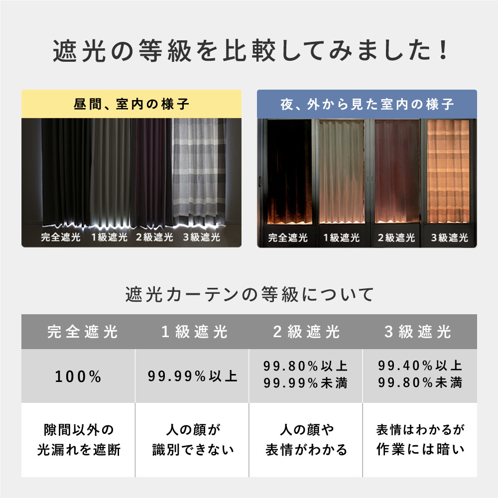 遮光級の比較