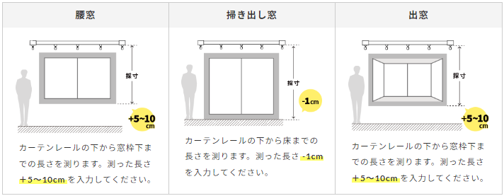 正面付けでカーテンレールがついている場合の高さの説明画像