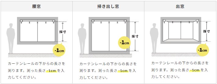 窓枠内にカーテンレールがついている場合の高さの説明画像
