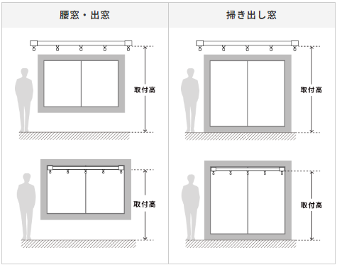 取付高の測り方の参考画像