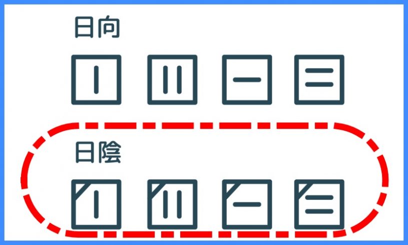 陰干しの洗濯表示