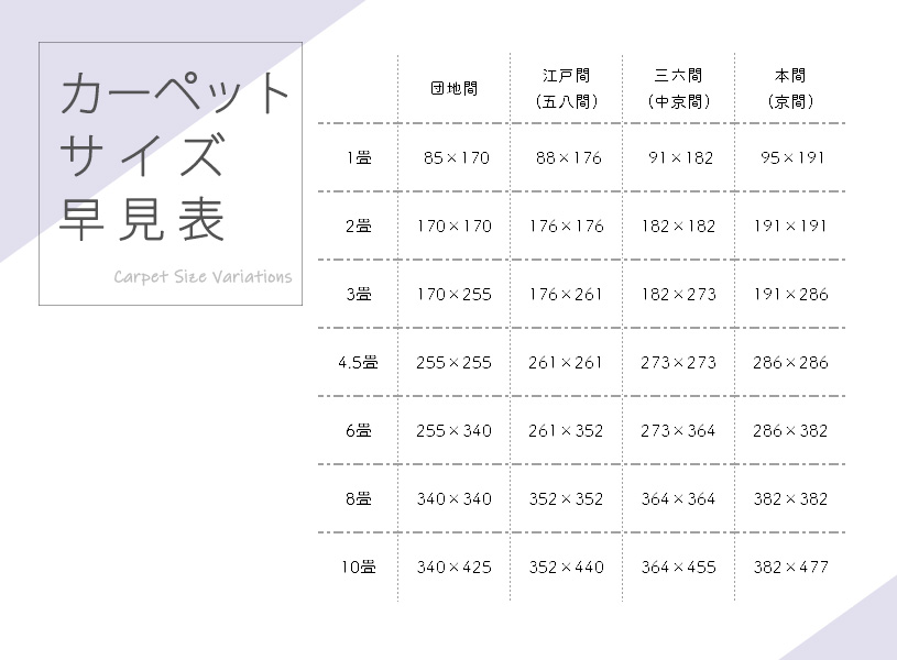 カーペットサイズ早見表