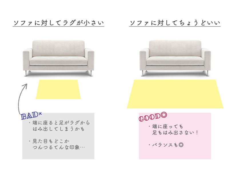 ソファに対してのラグサイズの比較