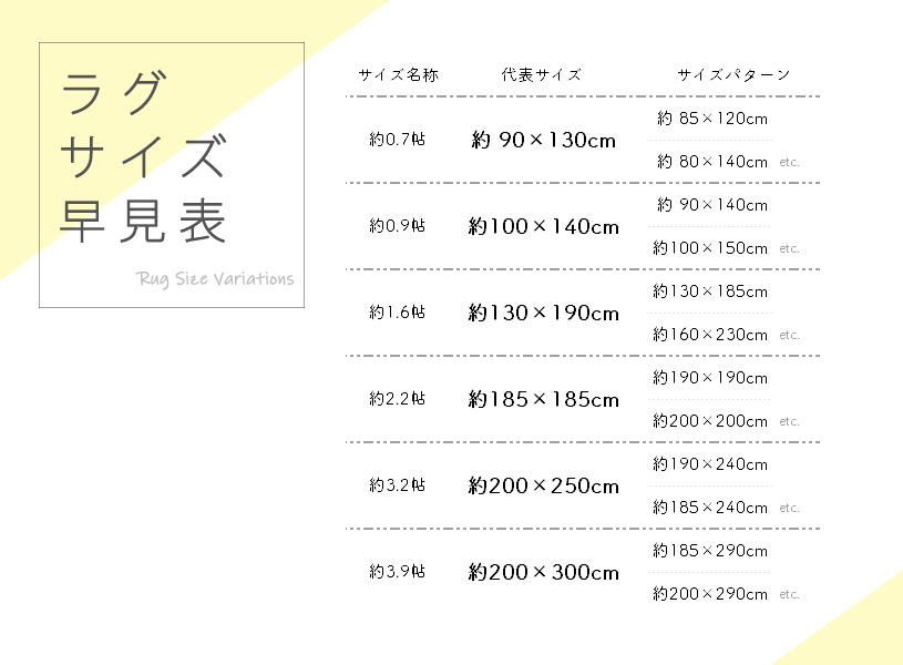 ラグサイズの早見表