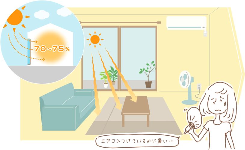 外から部屋に入ってきてしまう熱の量